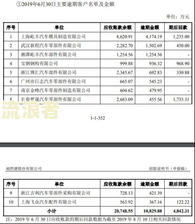 逾期应收账款情况说明模板：如何撰写及范例，含图片与报告