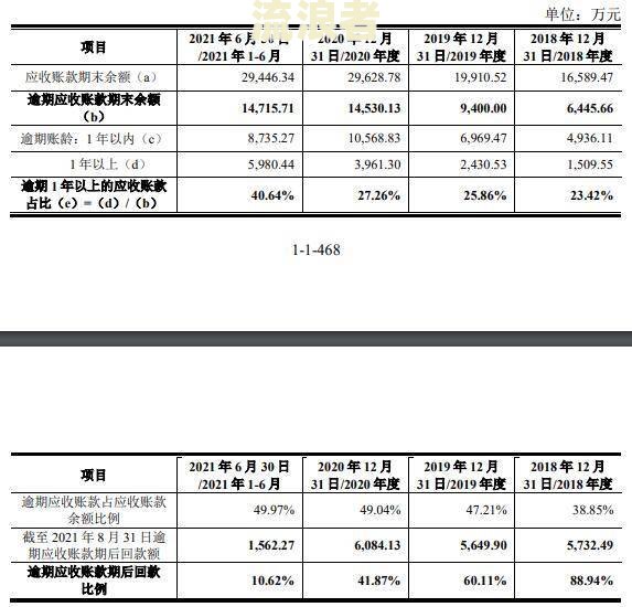 逾期应收账款报告：内容、撰写与模板全解析