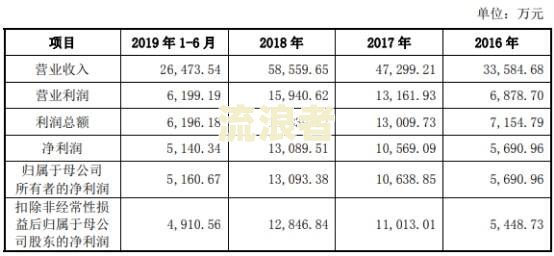 逾期应收账款报告：内容、撰写与模板全解析