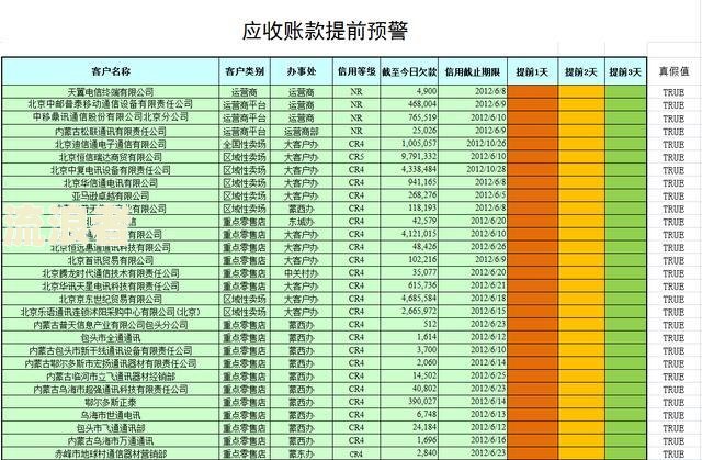 逾期应收账款报告：内容、撰写与模板全解析