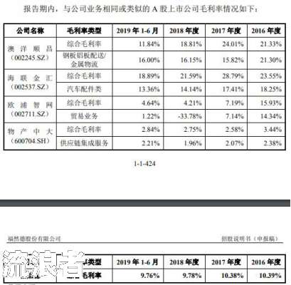 逾期应收账款报告：内容、撰写与模板全解析