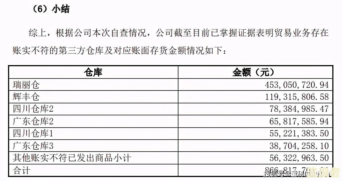 应收账款逾期分析报告：模板、写作方法与范文全解析