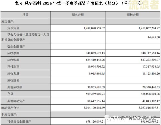 逾期应收账款分析表：全面解析与模板应用