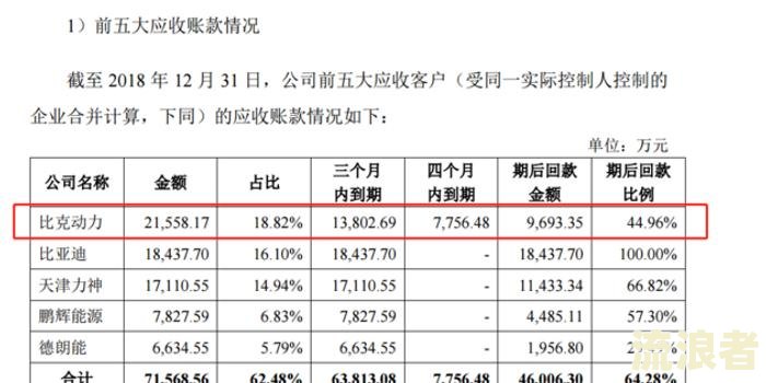 逾期应收账款分析表：全面解析与模板应用