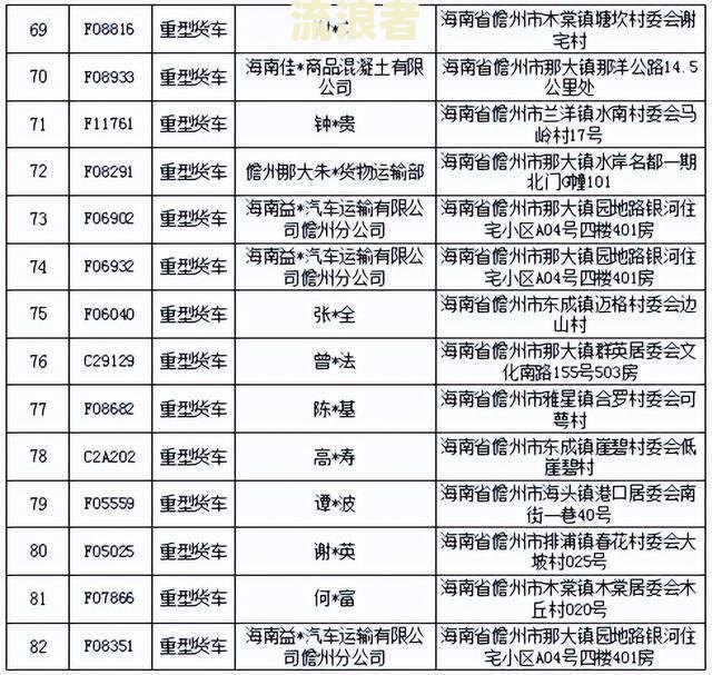 车辆逾期未检验上高速：处罚、后果及是否扣分全解析