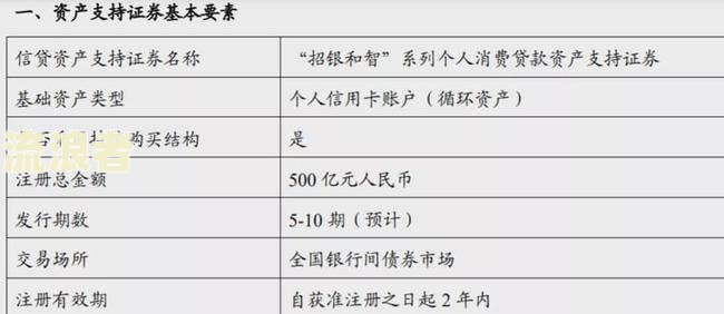招行信用卡逾期发送律师函处理方法及时间