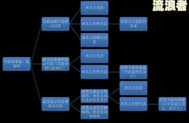 要求支付逾期付款利息的法律依据及其撰写方法