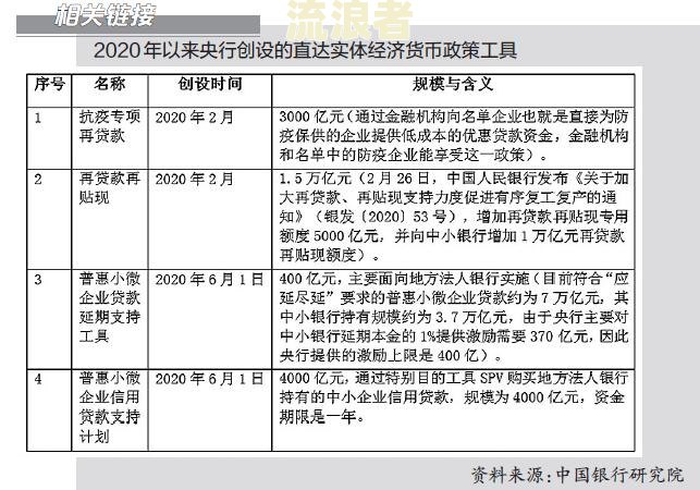 探究银行贷款与信用卡逾期的不同之处及严重性