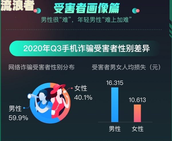 微粒贷显示已逾期三天，逾期信息是否会泄露？安全风险大吗？逾期3天有何影响？