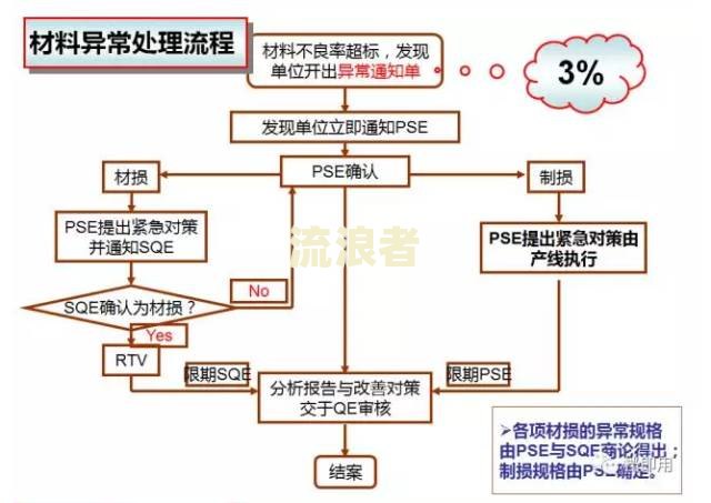 叉车逾期未年检怎么办？解决方法与办理流程全解析！