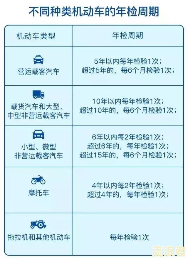 叉车逾期未年检怎么办？解决方法与办理流程全解析！