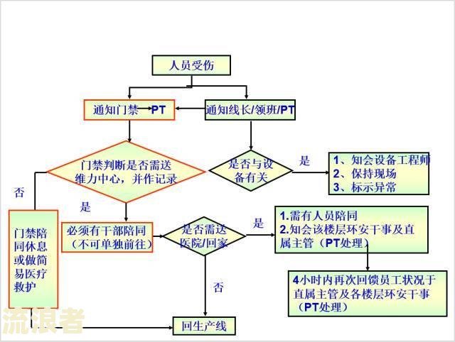 叉车逾期未年检怎么办？解决方法与办理流程全解析！