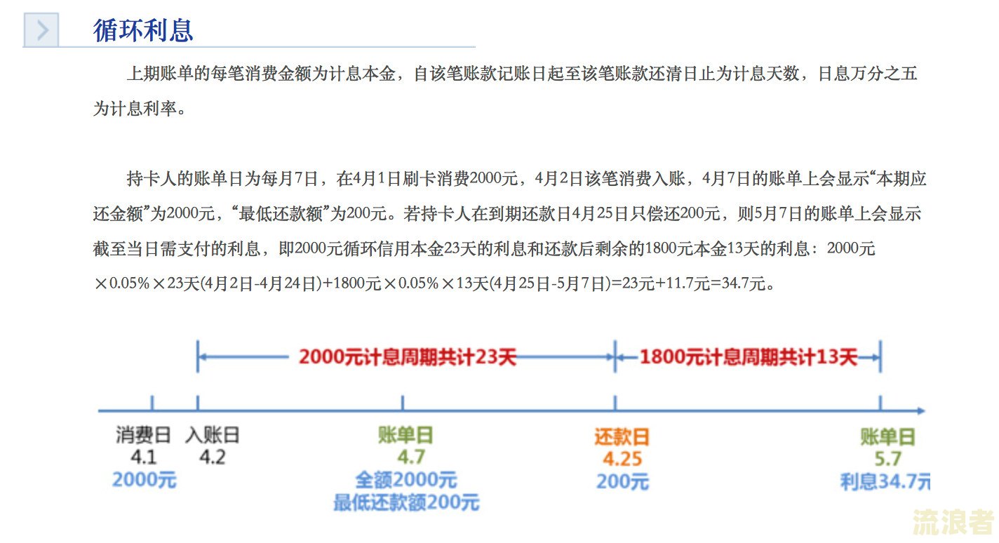 招商银行信用卡4万逾期三个月会起诉吗？