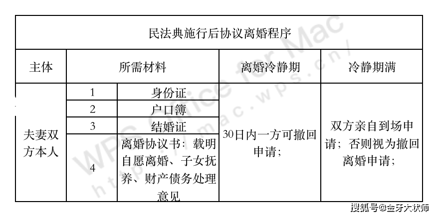 网商贷逾期法院判：判决结果、时间及是否被起诉全解析