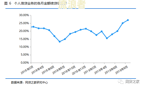 美团网贷逾期利息如何计算？详细解析及影响因素