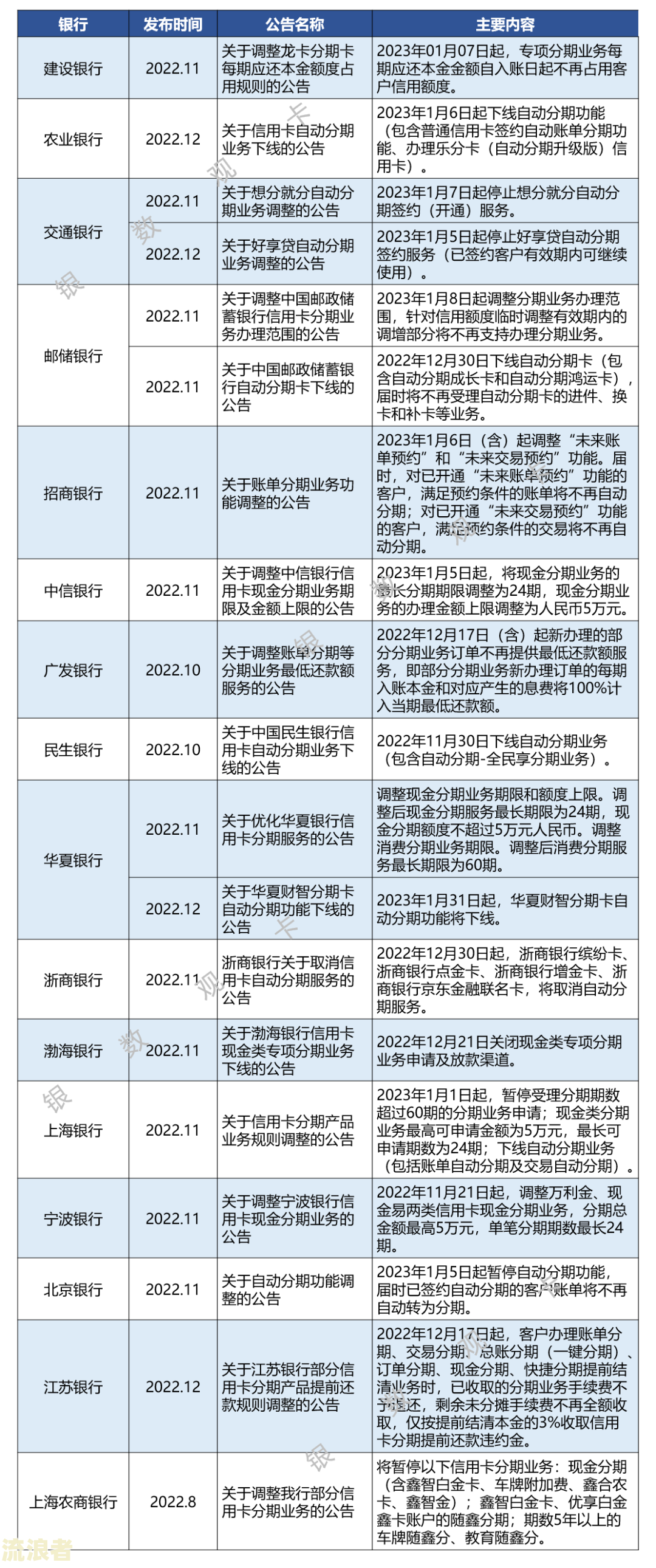 云南农村信用社信用卡逾期是否可以减免利息？相关问题解答