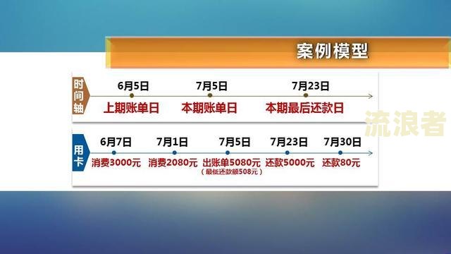 云南农村信用社信用卡逾期是否可以减免利息？相关问题解答