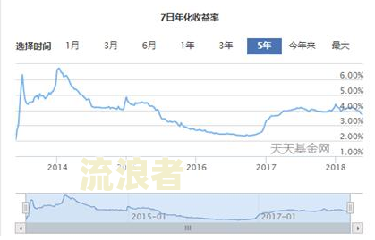 信用卡1万7逾期一天利息多少？如何计算？
