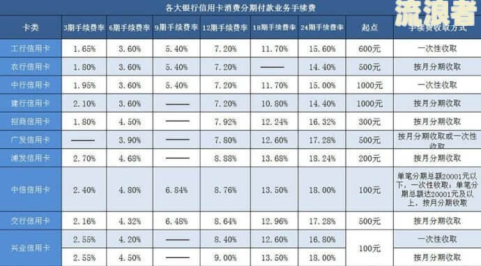 信用卡10000逾期一天利息是多少？详细计算方法及注意事项
