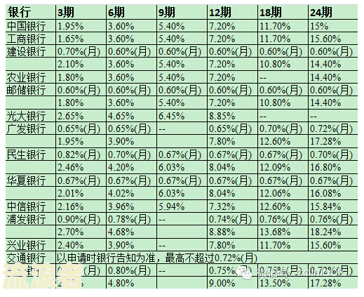 一万块钱信用卡逾期一个月利息多少？计算方法及还款金额解析