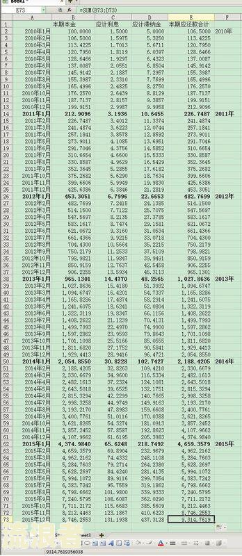 一万块钱信用卡逾期一个月利息多少？计算方法及还款金额解析