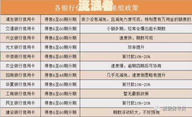 一万块钱信用卡逾期一个月利息多少？计算方法及还款金额解析