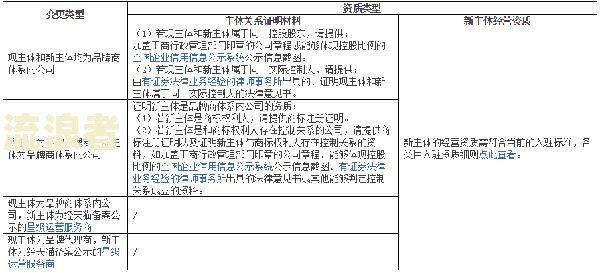 房贷逾期诉讼费标准及金额解析