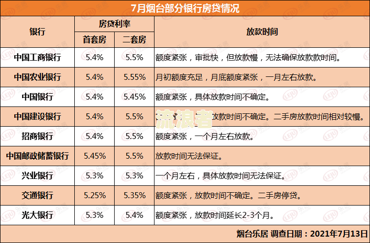 房贷逾期诉讼费标准及金额解析