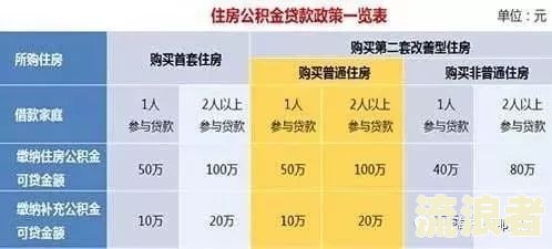 房贷逾期诉讼费标准及金额解析