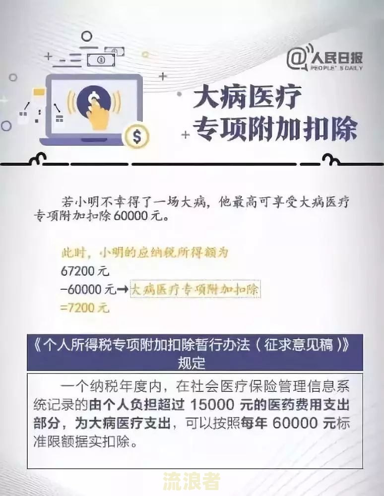 房贷逾期起诉费多少钱？了解费用标准及计算方式