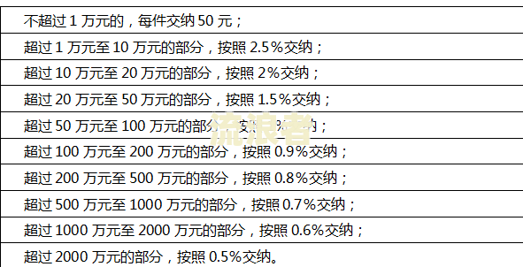房贷逾期后的诉讼费和律师费：可协商、承担主体及收费标准