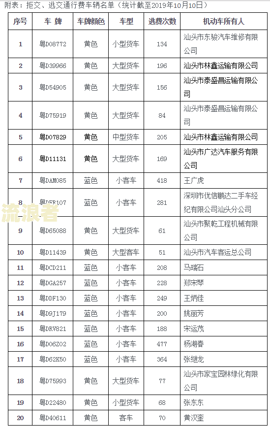 房贷逾期诉讼费要交给银行吗？收费标准及处理方法