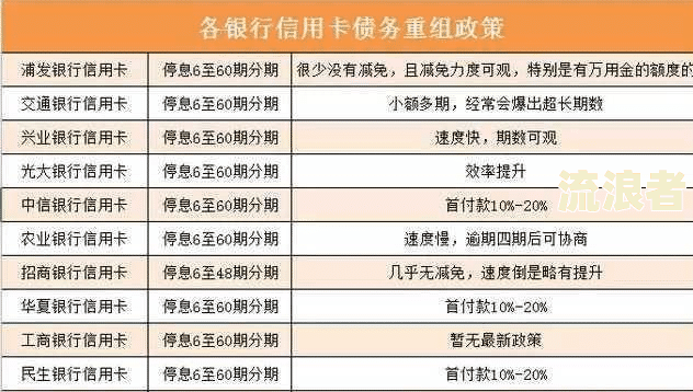 跟催收协商还款还是跟银行协商？哪个更好？