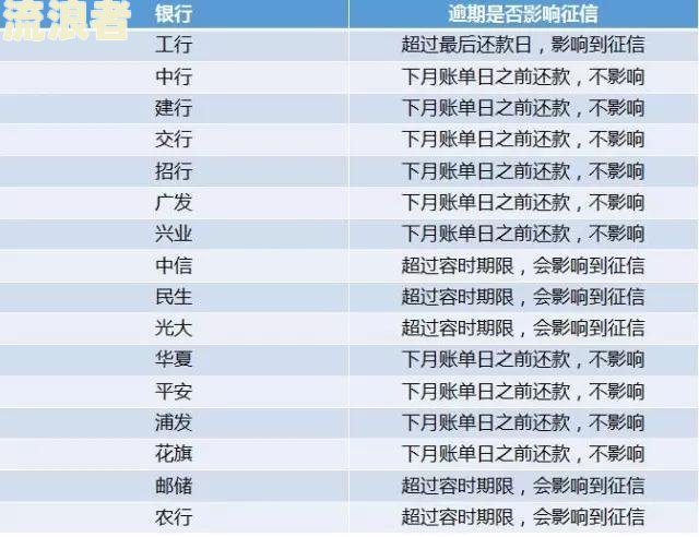 农业银行信用卡逾期：影响征信、可申请减免利息及协商分期还款，逾期三年多如何处理？