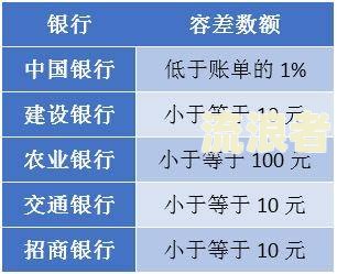 农业银行信用卡逾期两天会影响征信吗？答案在这里！