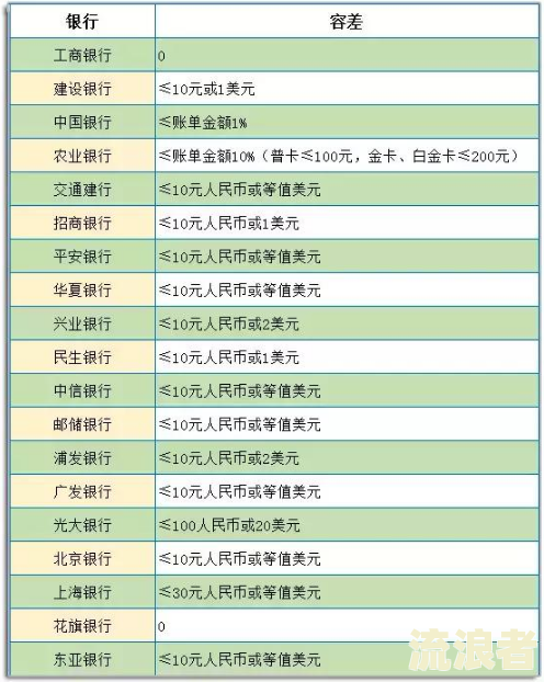 如何查询中信信用卡是否已还清及剩余未还款金额、还款记录与逾期情况？