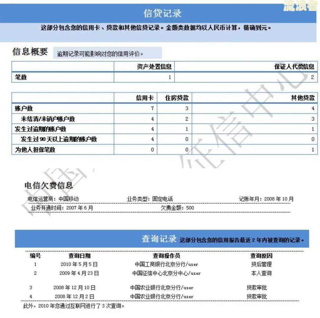 安逸花逾期是否会影响支付宝、额度信用及花呗？是否会纳入征信记录？