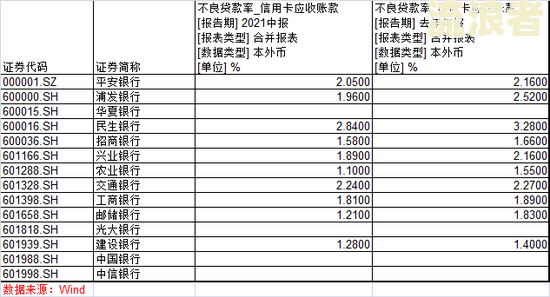 中信银行信用卡逾期后费率为多少？2021年新规解读