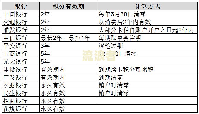 中信银行信用卡逾期后的费率是多少？如何计算与查询？