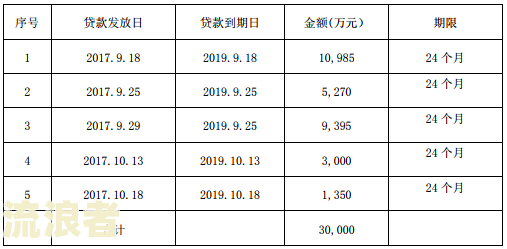 中信银行逾期利息计算及能否退回？立案起诉需要知道的具体金额