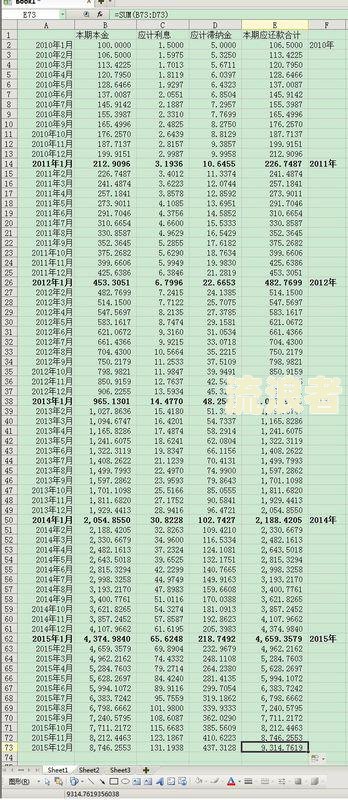 中信银行逾期利息计算及能否退回？立案起诉需要知道的具体金额