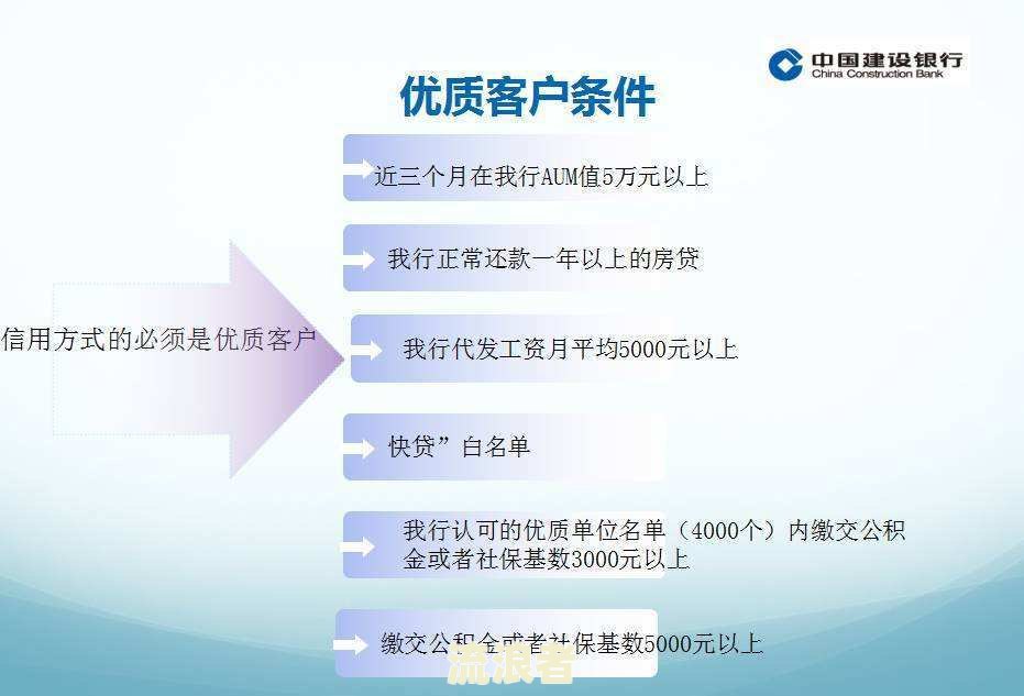 建行经营贷期限：多久能拿到贷款？