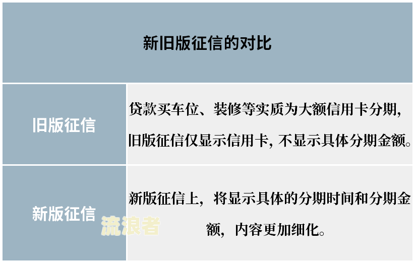 民生逾期四天是否会上征信？影响大吗？该怎么办？