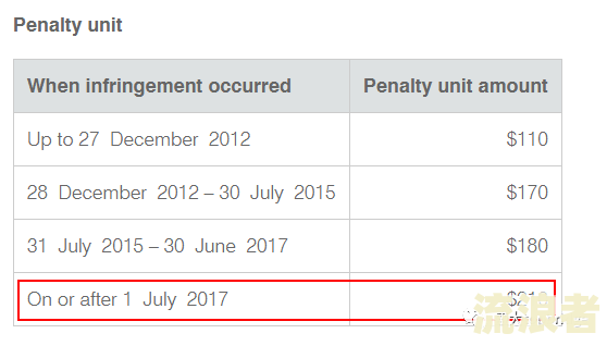 如何查询逾期未报税罚款记录及标准？