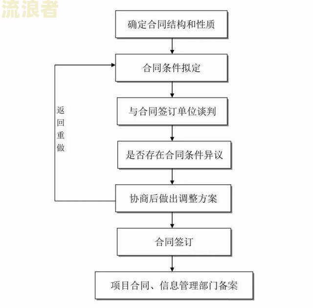 商票质押到期后的完整流程图与操作步骤