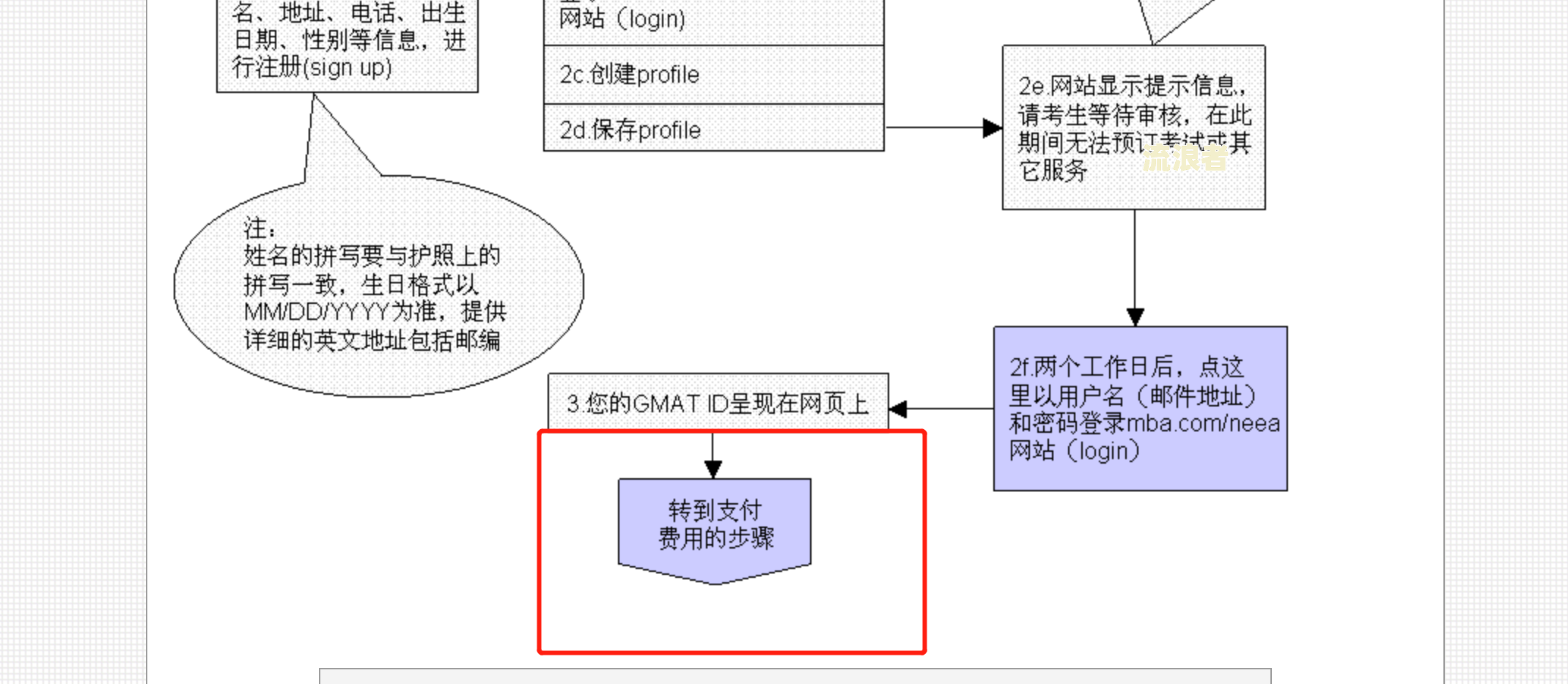 商票质押到期后的完整流程图与操作步骤