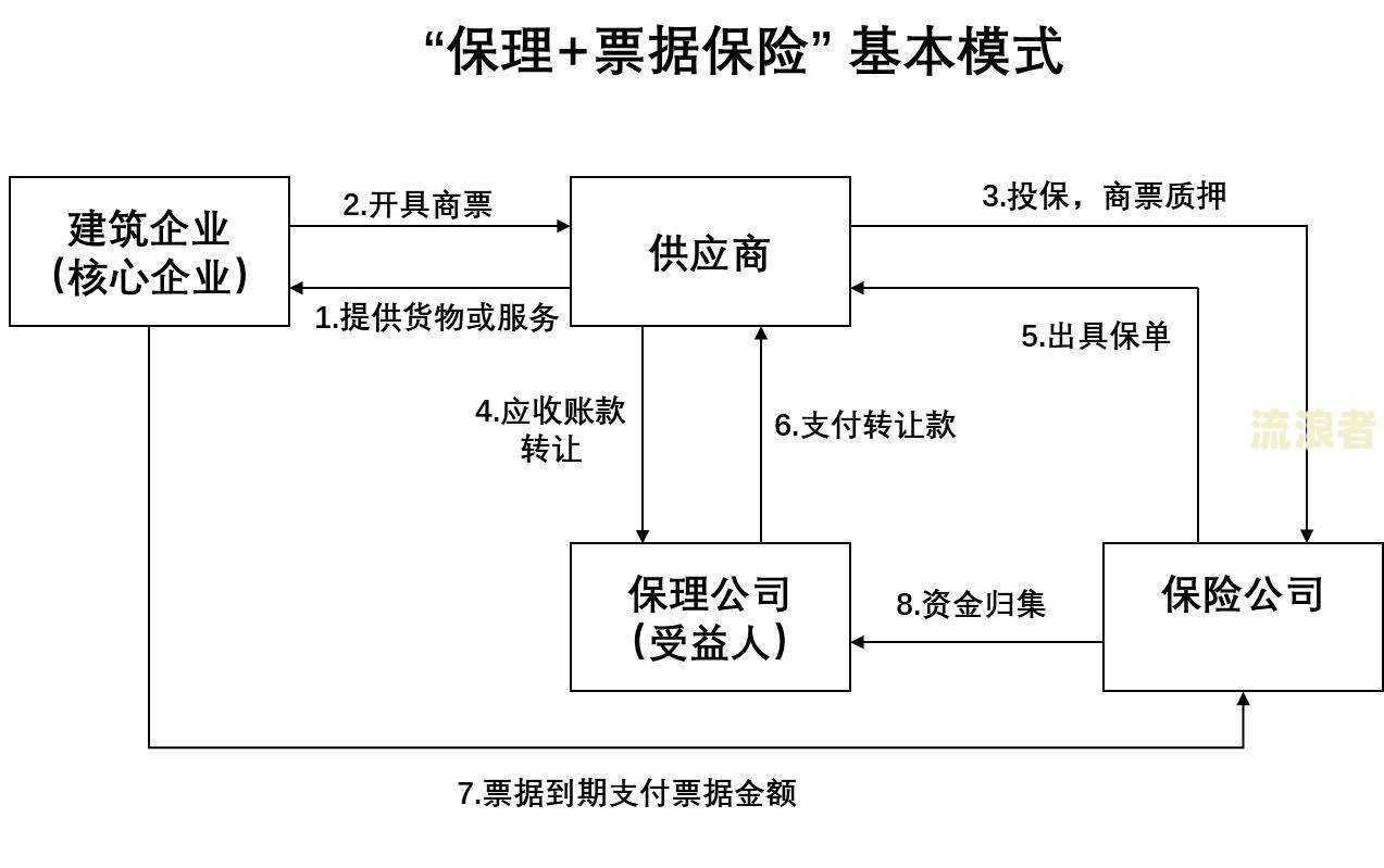 商票质押到期后的完整流程图与操作步骤