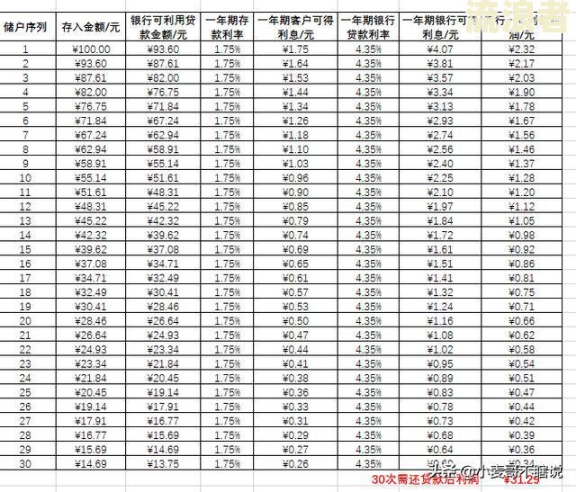 表格中知道逾期天数如何算利息和本金、逾期款及计算公式
