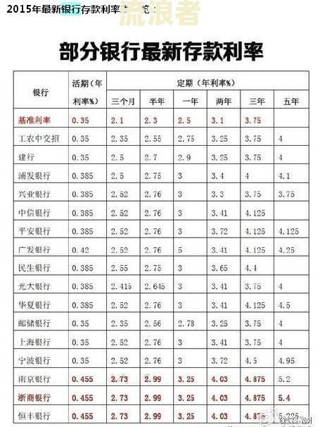 表格中知道逾期天数如何算利息和本金、逾期款及计算公式