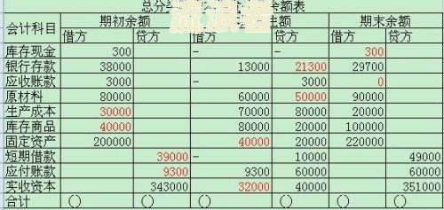 Excel逾期利息计算表：完整指南，包括表格、公式与逾期金额计算方法